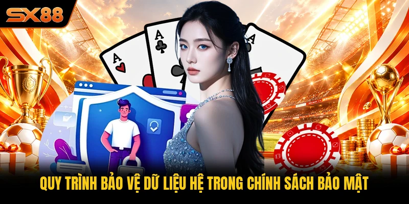 Quy trình bảo vệ dữ liệu hệ trong chính sách bảo mật