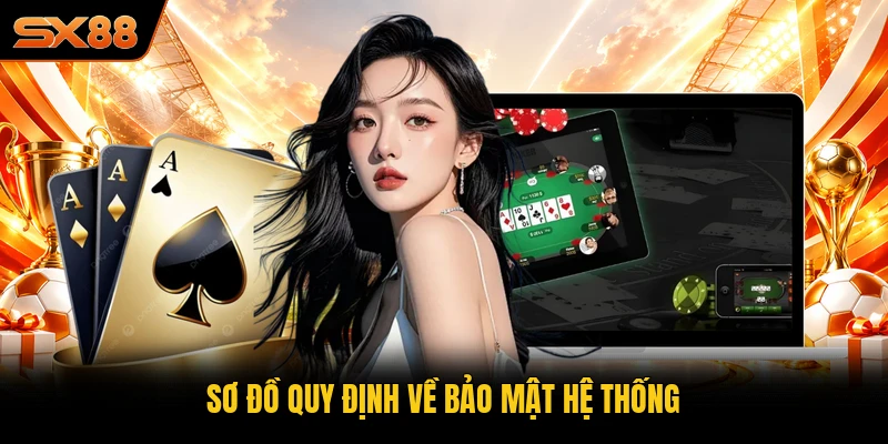 Sơ đồ quy định về bảo mật hệ thống